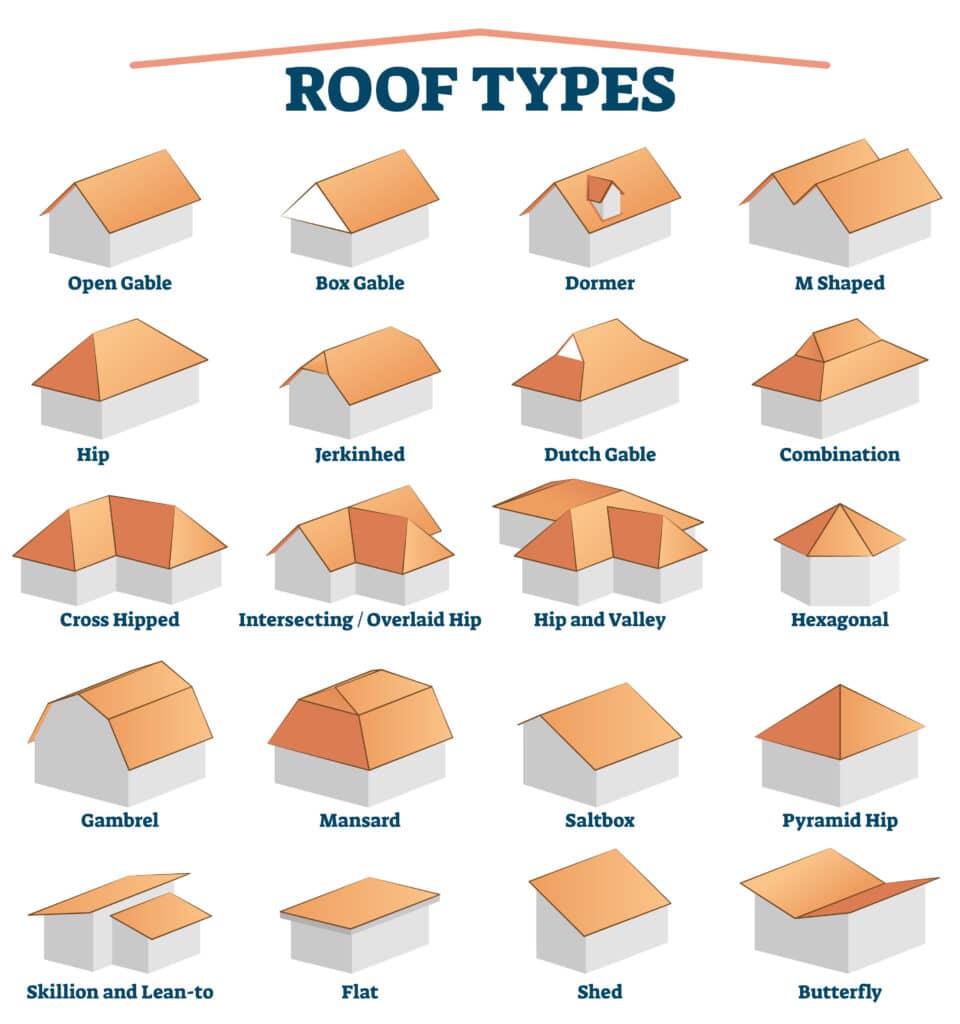 Graphic of all the different roof types